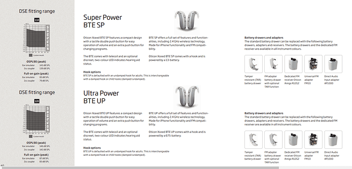 Oticon Xceed Fitting Range