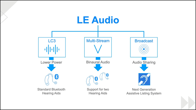 LE-Audio-Components