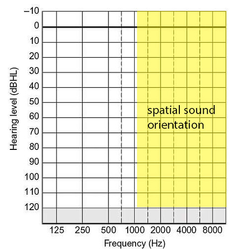 spatial