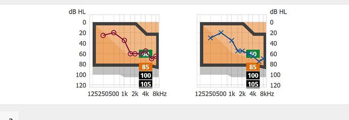 Fitting%20Levels