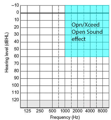 opnxceed