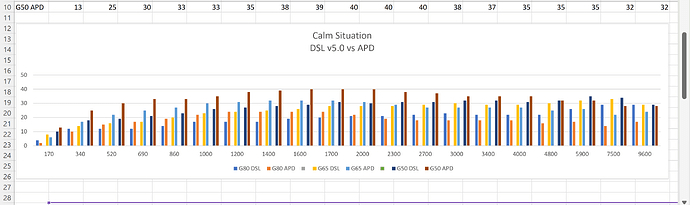 Infinio Spheres_Calm Situation_DSL vs APD