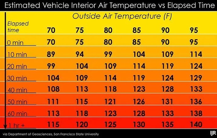 extreme-heat-hot-car-temperature-chart(1)