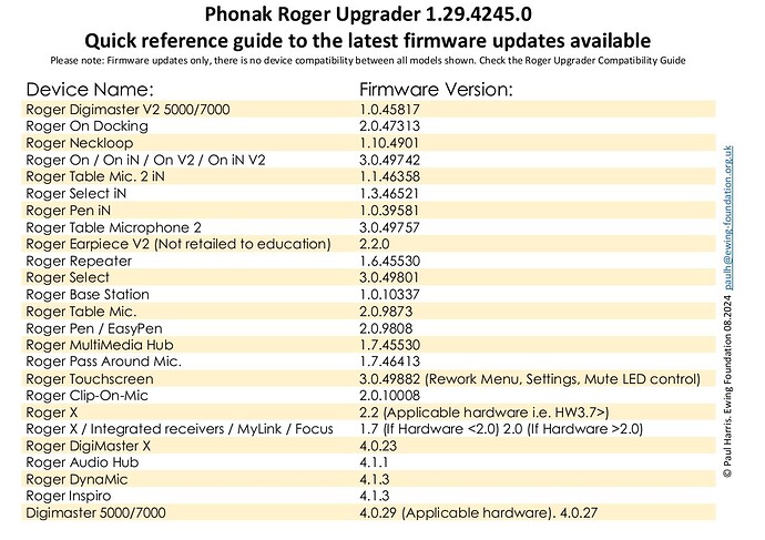 Phonak Roger Upgrader Quick Reference - 1.29.4245.0