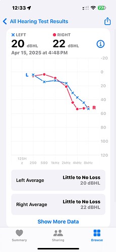 Hearing Test Results