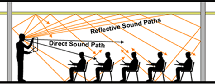 Q-15-Image-Showing-Reverberation-3726065403