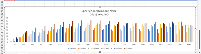 Infinio Spheres_Spheric Speech in Loud Noise_DSL vs APD