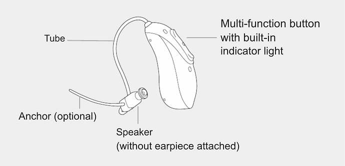 Multi-function switch