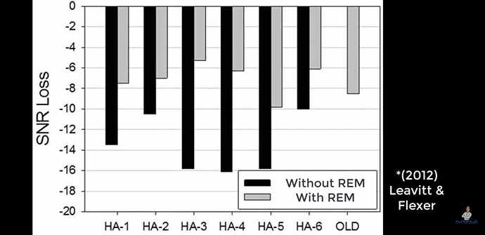 REM 2012 HearingReview received_875536604285313