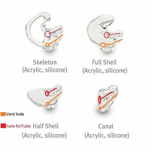 Mold types