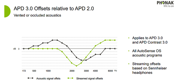 20241102 APD 3.0 Offsets Vs  APD 2.0