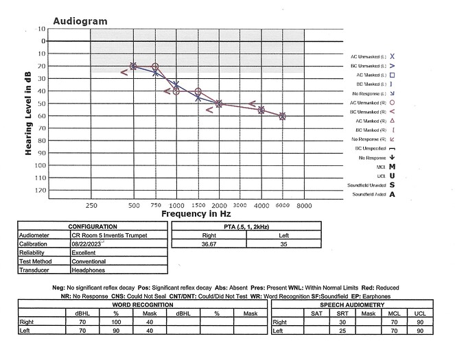 PC Audiogram 07 15 2024