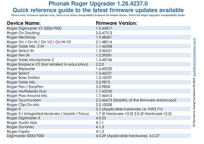 Phonak Roger Upgrader Quick Reference - 1.28.4237.0