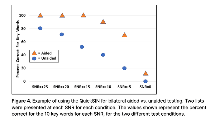 _QuickSIN HA Assessment