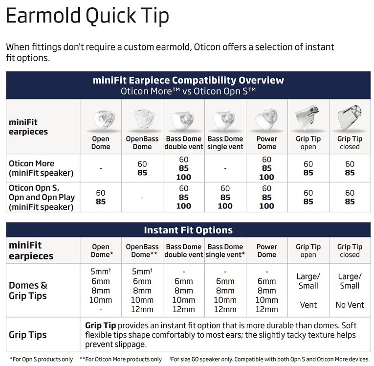 Open dome vs. OpenBass dome Hearing Aids Hearing Aid Forum