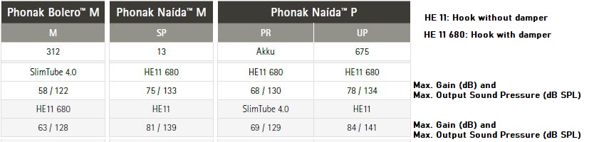 H11 680 earhook vs H11 for phonak naida paradise UP hearing aids ...