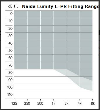 Naida Lumity L-PR Anpassbereich